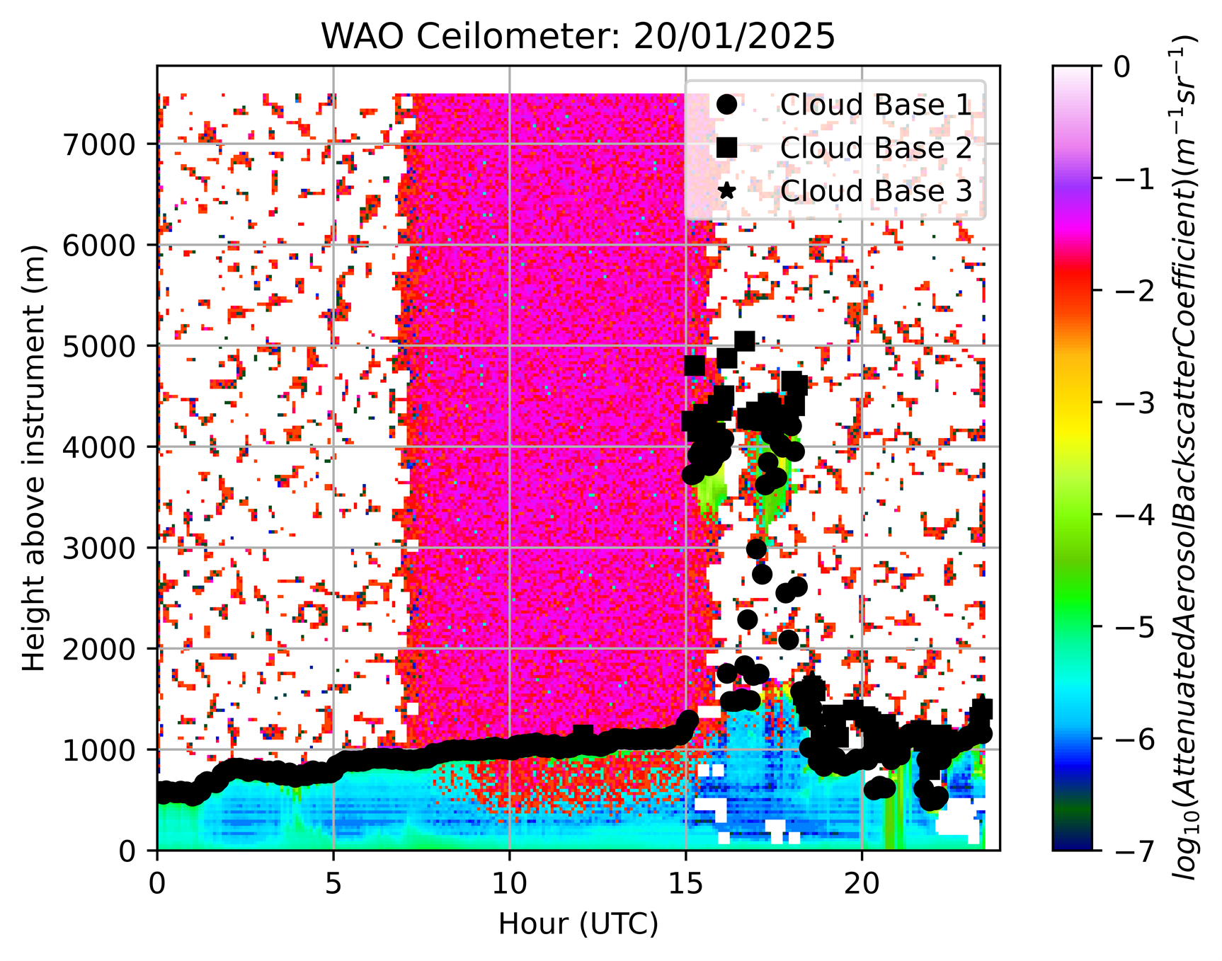 Ceilometer yesterday