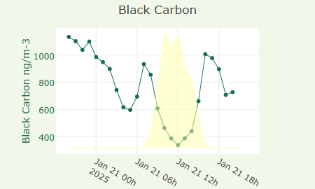 PM2.5 and PM10