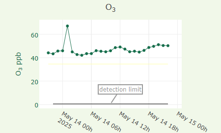 O3