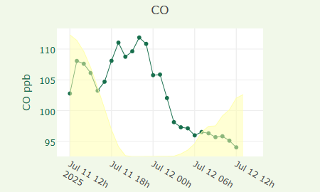 CO