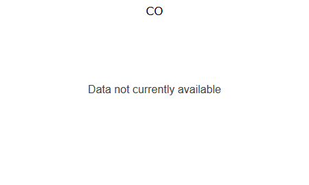 CO
