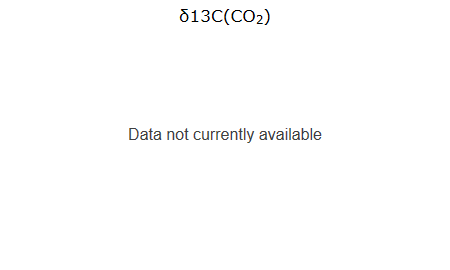 δ13C(CO2)
