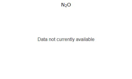 N2O