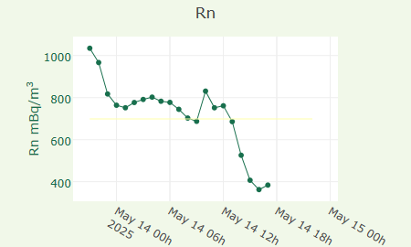 Rn