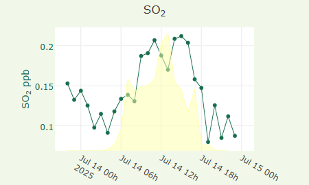SO2