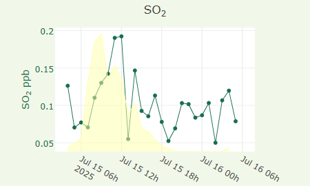 SO2