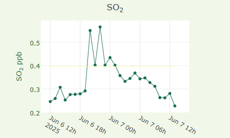 SO2