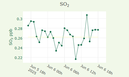 SO2