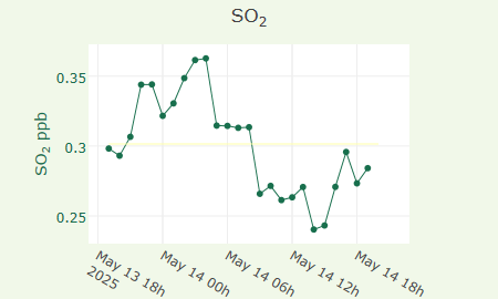 SO2