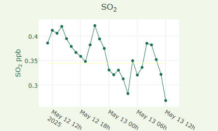 SO2