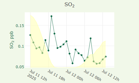SO2