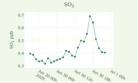 SO2