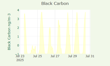 PM2.5 and PM10