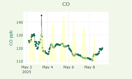 CO