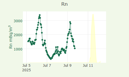 Rn