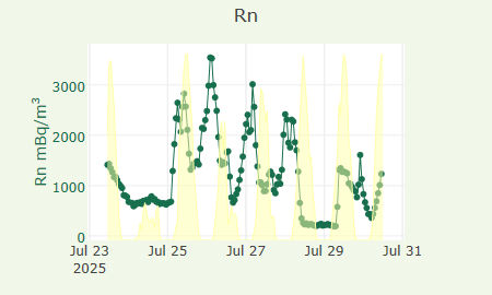 Rn